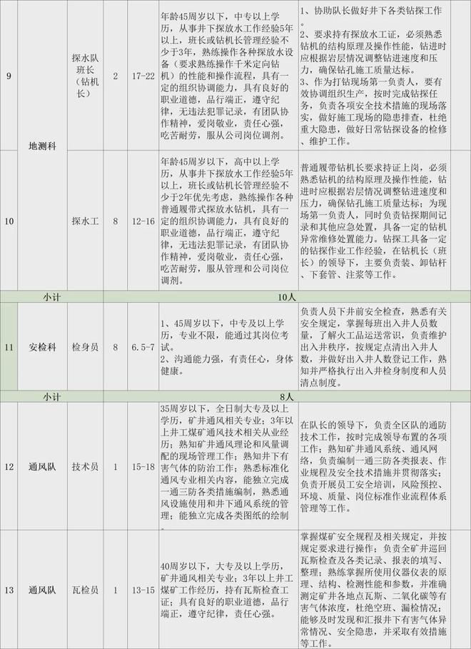 煤矿最新招聘信息发布，寻找精英加入我们的团队！