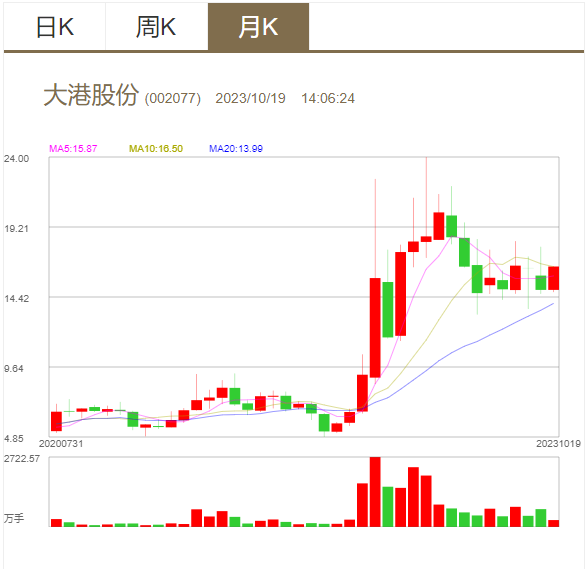 大港股票深度解析与投资建议🚀