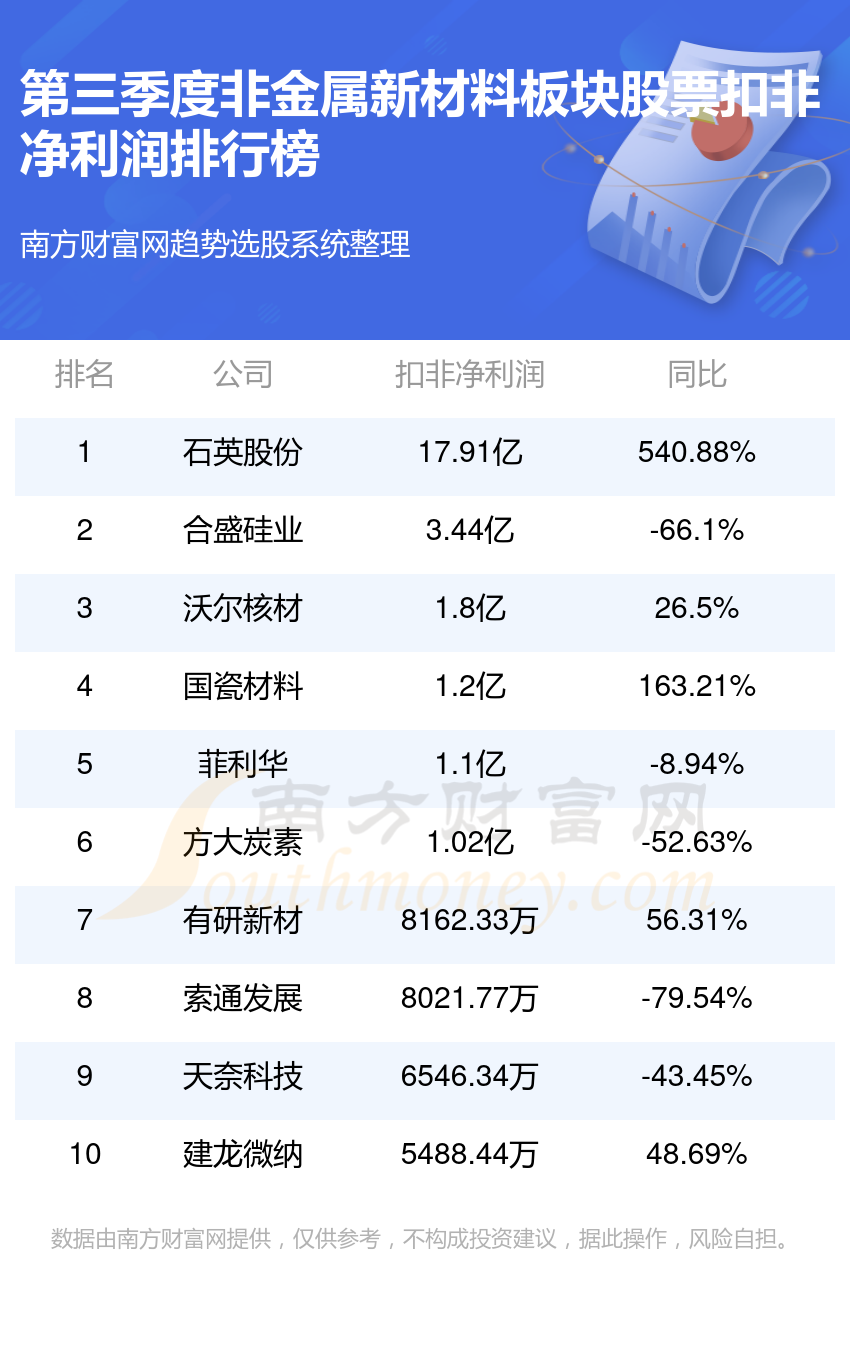 石英股份最新消息,石英股份最新消息与一段温馨的友情故事