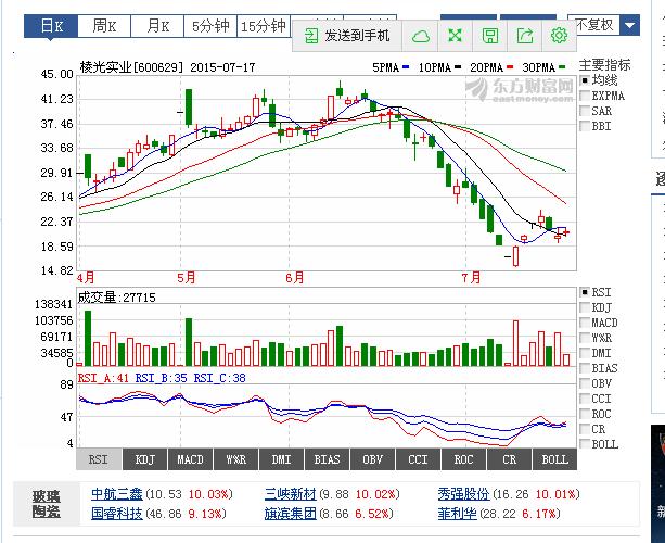 股市风云中的温情故事，聚焦代码002042的股市行情分析