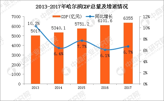 哈尔滨最新人口数据详解，获取与解读指南