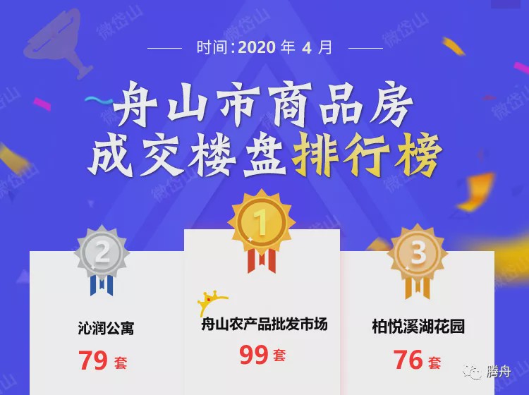 舟山房产市场成交动态及走势分析与展望