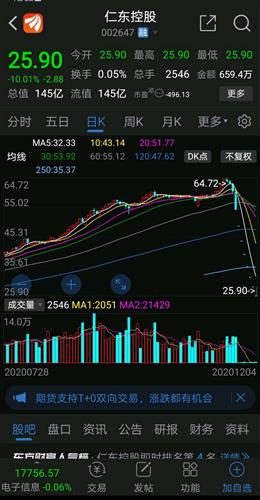 仁东控股股票股吧深度解读，投资热点与前景展望