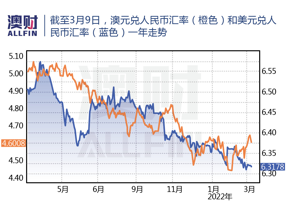 澳元对人民币汇率最新动态全面更新，一网打尽汇率变化！