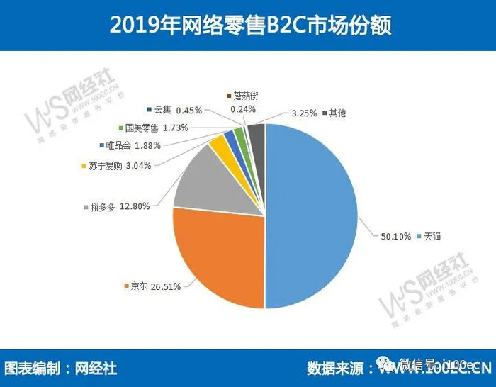 科技浪潮下的智能生活新纪元，网上市场规模的崛起与智能生活体验的新篇章