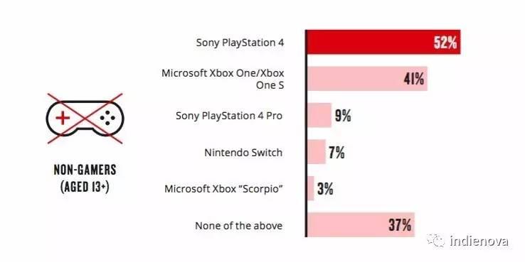 Switch最新动态揭秘，游戏成就感的魔力与自信演变之路