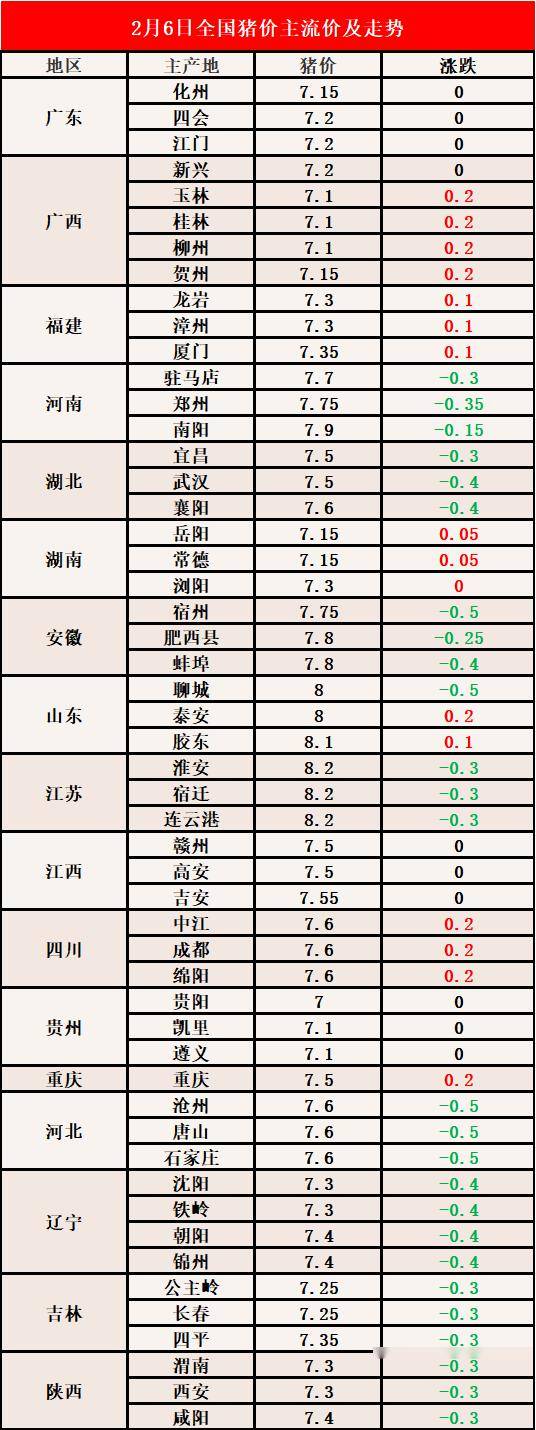 回顾与影响，猪价钱行情展望至2025年
