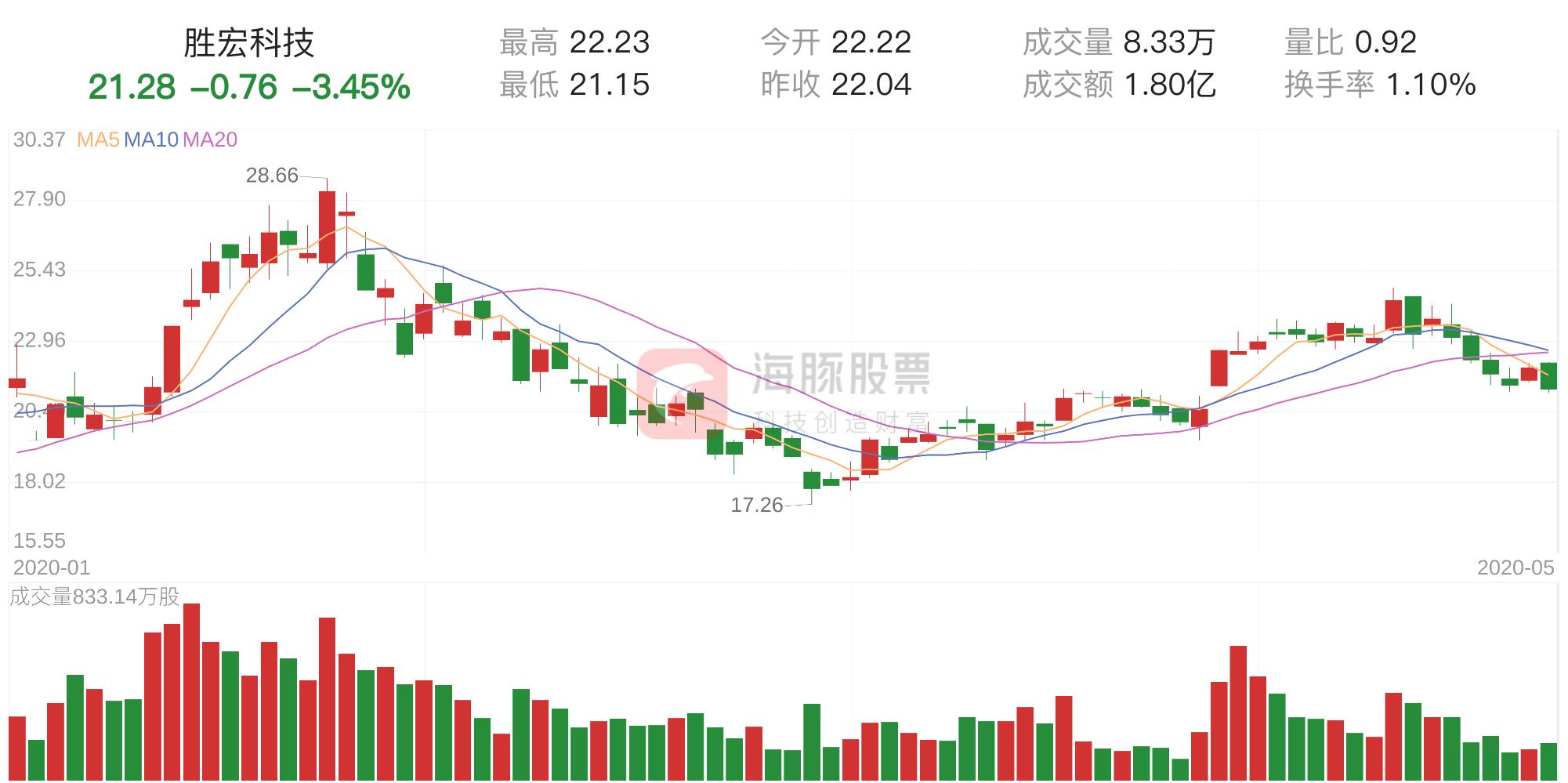 第674页