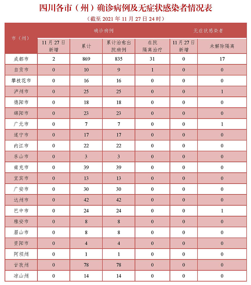 资阳最新确诊案例，背景、事件与影响分析