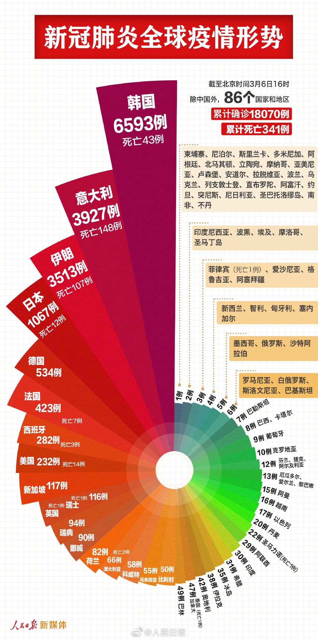最新疫情动态，疫情防护与应对步骤指南