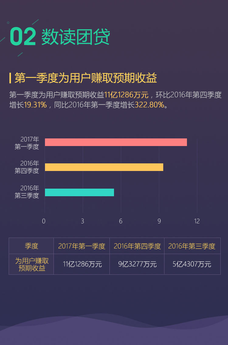 团贷最新操作指南，一步步完成任务的指南