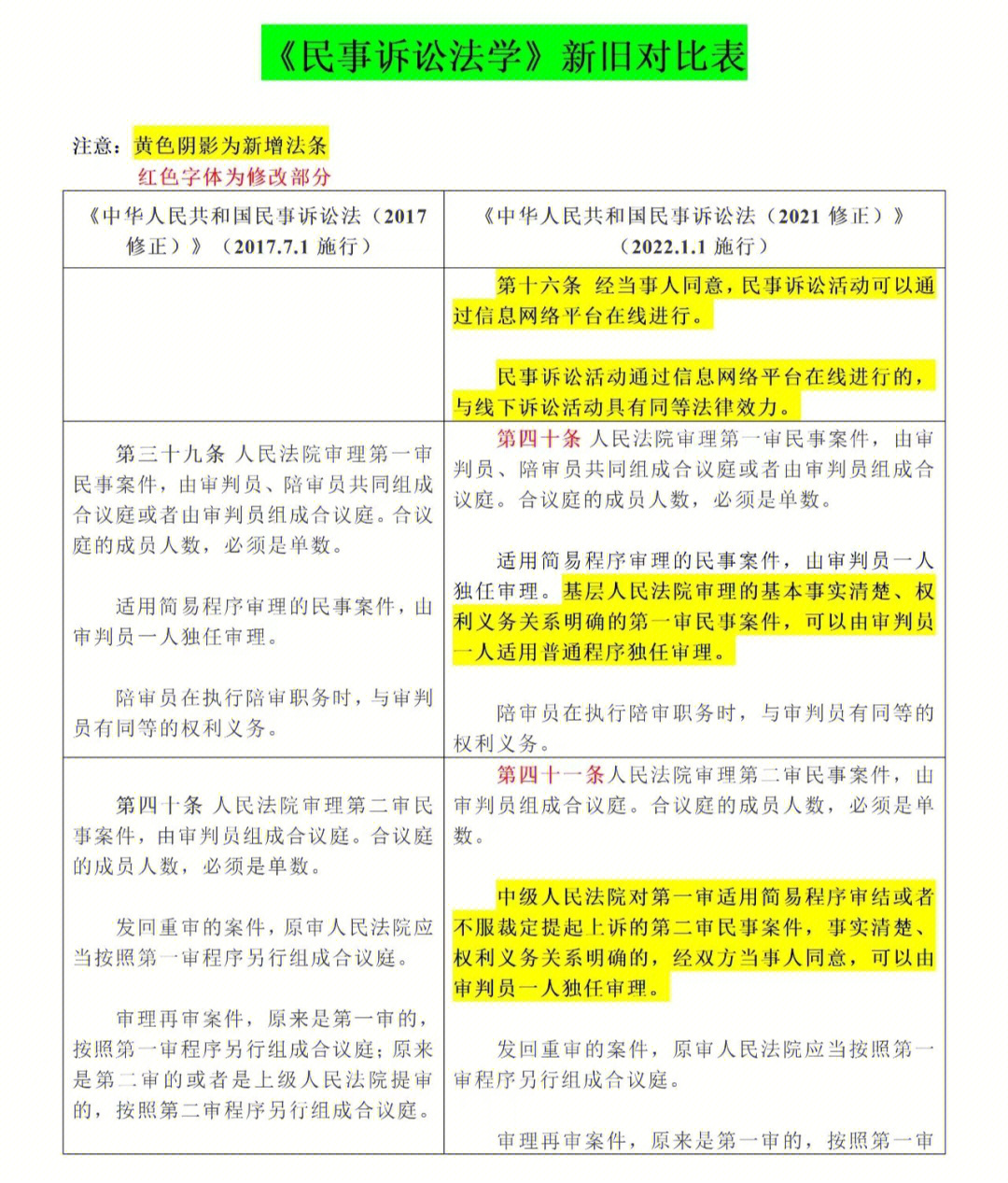民诉法最新更新，科技重塑正义，智能引领民诉未来