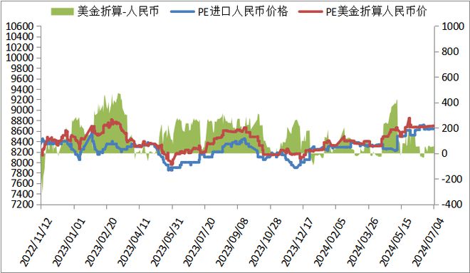 PE最新价格，引领科技潮流，感受未来生活体验
