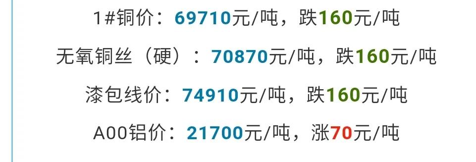 今日铜价最新动态，市场走势探讨