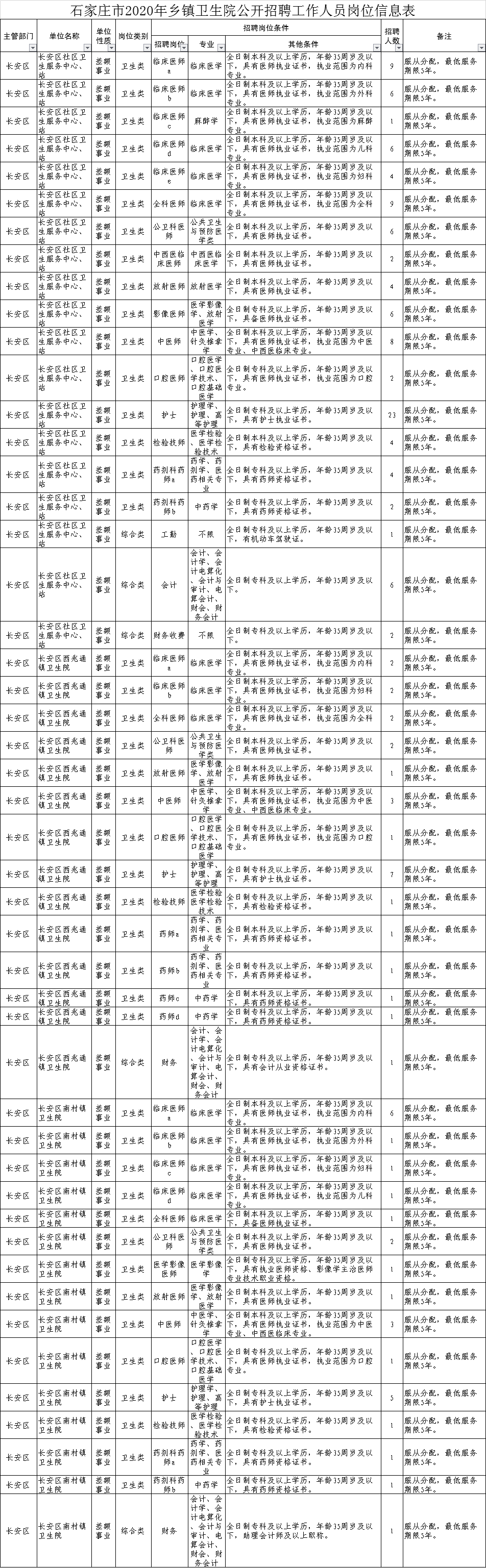 高碑店最新招聘，探索自然美景，寻求内心宁静与平和之旅