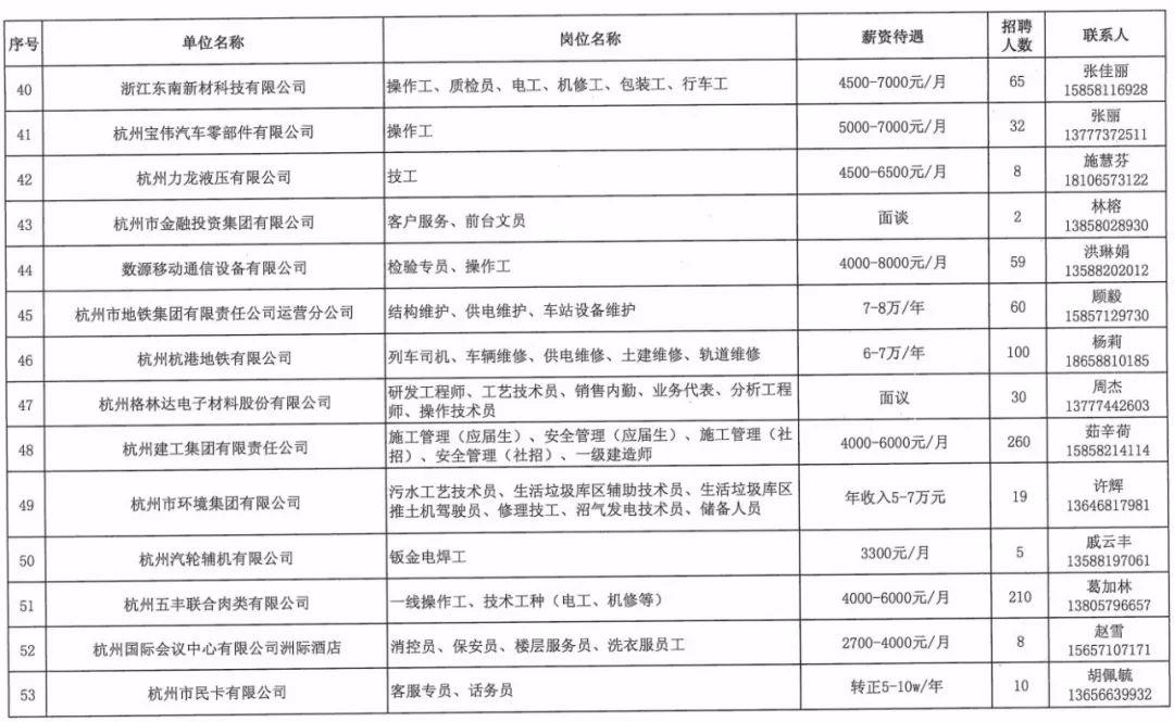 恩施最新招聘信息，启程学习之旅，乘风破浪在知识的海洋