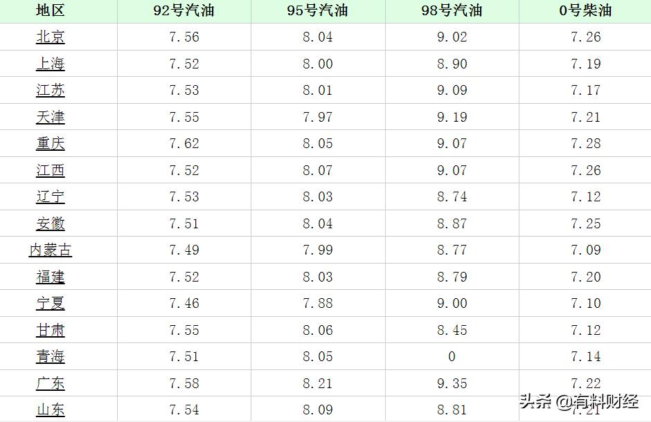 长沙最新油价走势分析与观点论述