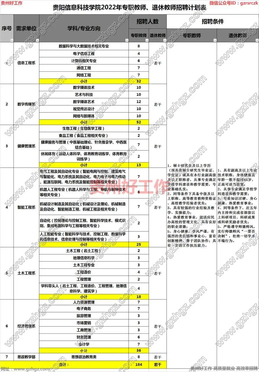 贵阳最新招聘信息，科技引领职场新时代，把握未来机遇