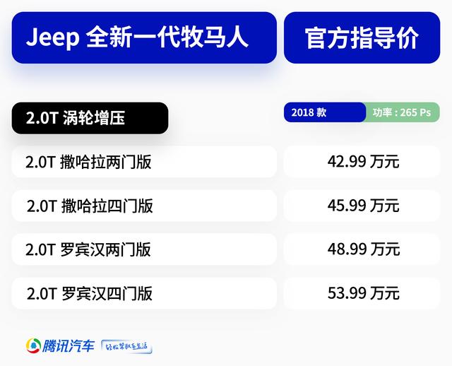牧马人最新报价，越野爱好者的首选座驾