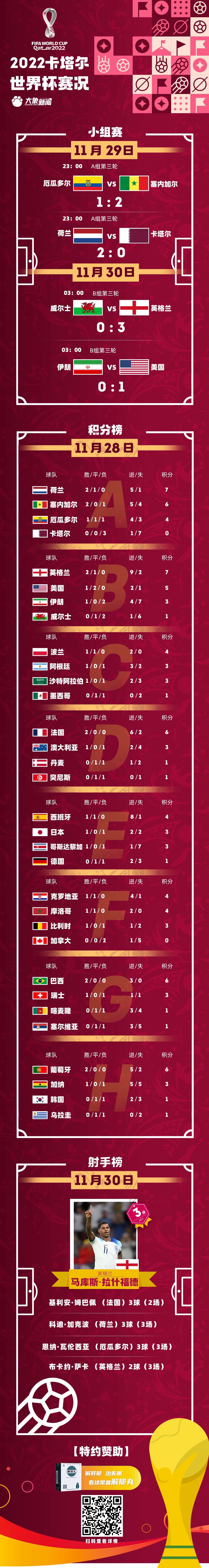 世界杯最新赛况，变化、自信与成就感的交响曲，赛场激情点燃全球热情！