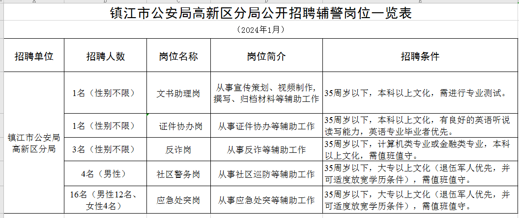 句容最新招聘信息，探寻职业发展的热门机会