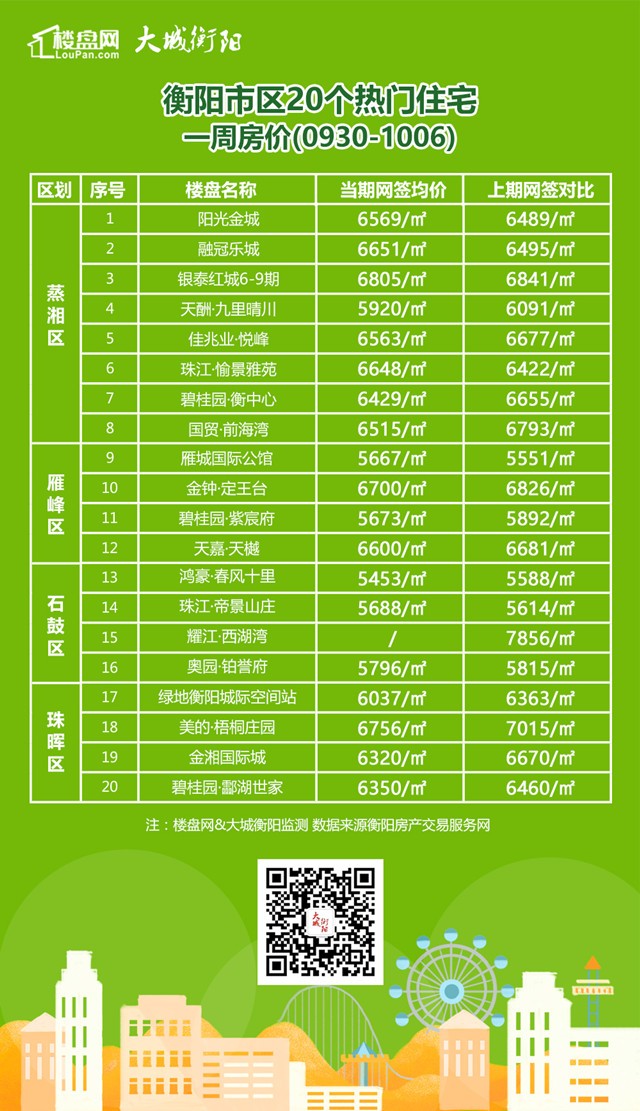 揭秘衡阳最新房价走势，热门区域与价值洼地深度解析！🏠