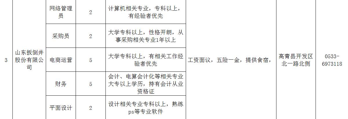 高青最新招聘，观点阐述与立场分析指南