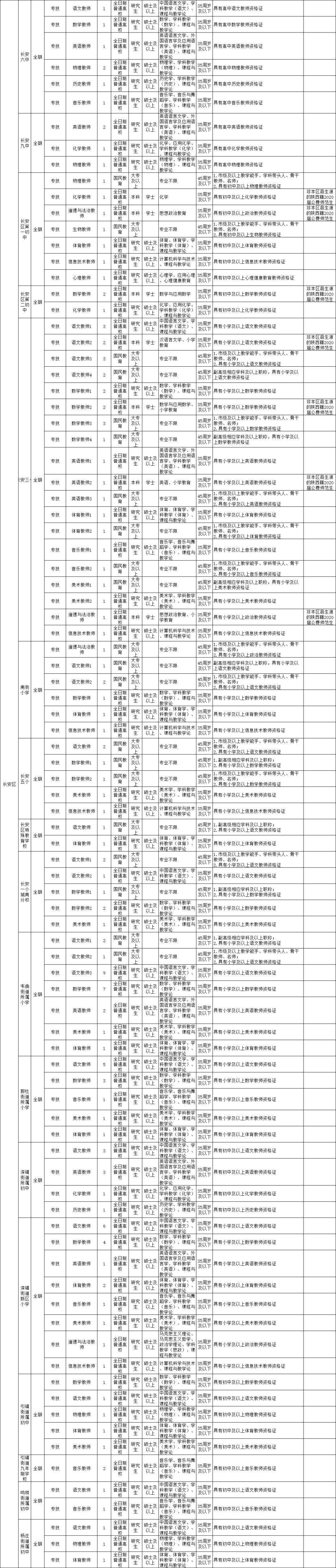 高陵最新招聘，友情与工作交织的奇遇与牵绊