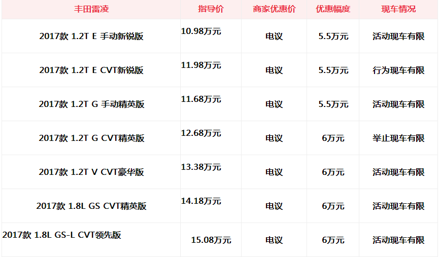 雷凌最新价格与小巷深处的汽车情缘