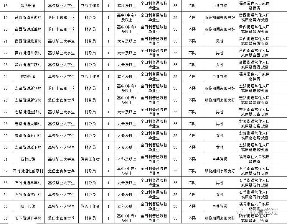 福清最新招聘信息揭秘，小巷里的隐藏职位与特色小店求职之旅