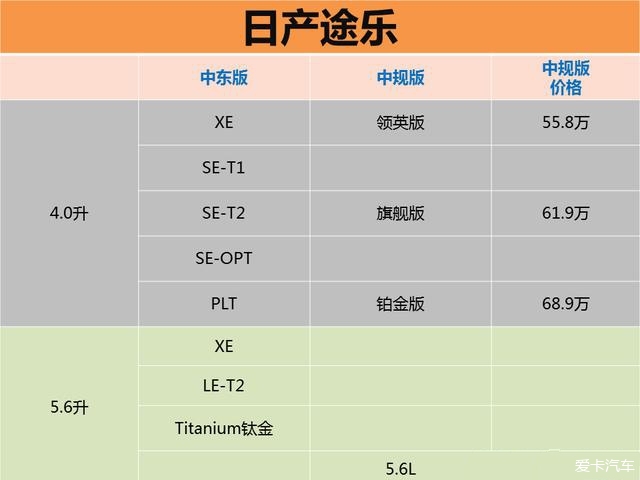 途乐最新报价，家庭欢聚的惊喜之旅车探秘