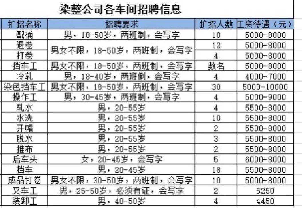 石狮招聘网最新招聘，科技驱动智能求职招聘，引领未来职业发展