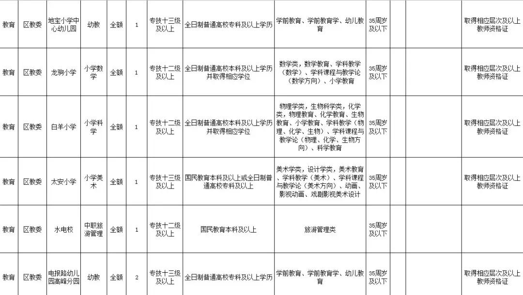 万州最新招聘信息，变化成就成长，自信铸就未来之路