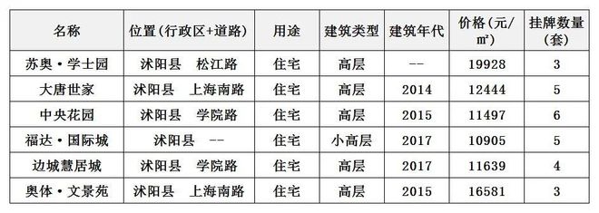 沭阳最新房价揭秘，小巷深处的意外发现