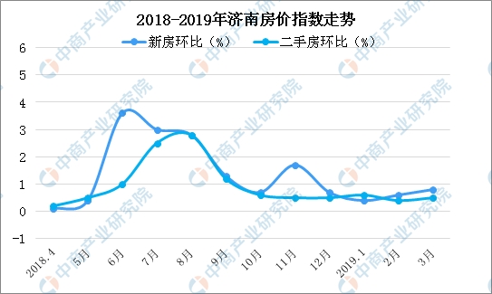济南最新房价走势分析🏠📊