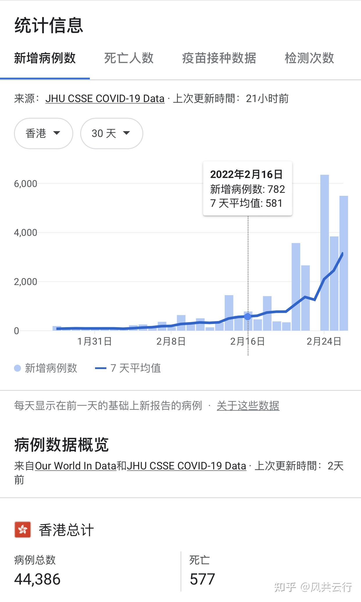 香港疫情最新数据与大自然呼唤的心灵之旅