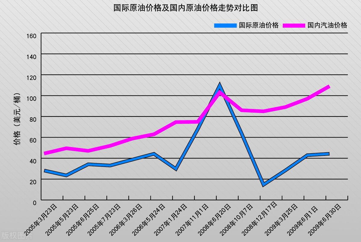 多重因素影响下的国际油价最新走势及市场动向分析