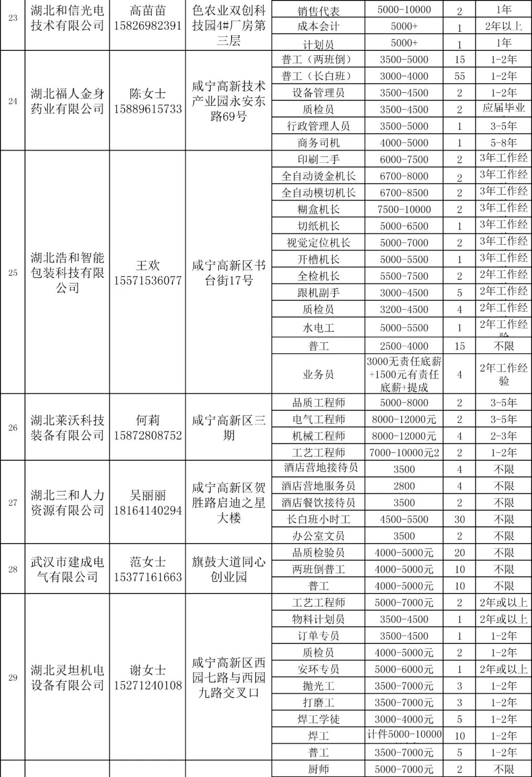 咸宁光宝最新招聘信息，开启学习与成长之旅的大门
