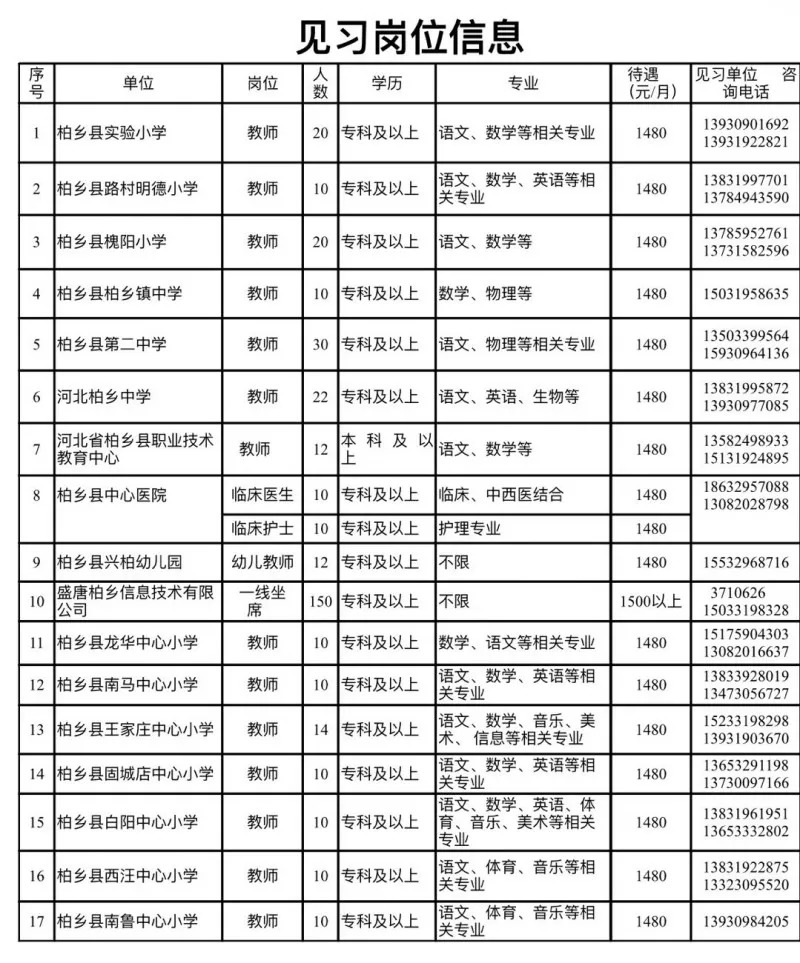 柏乡县最新任免名单公布及步骤指南