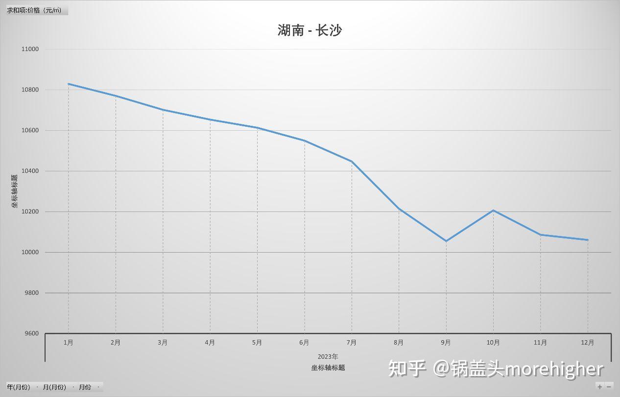 湖南房价走势最新动态更新