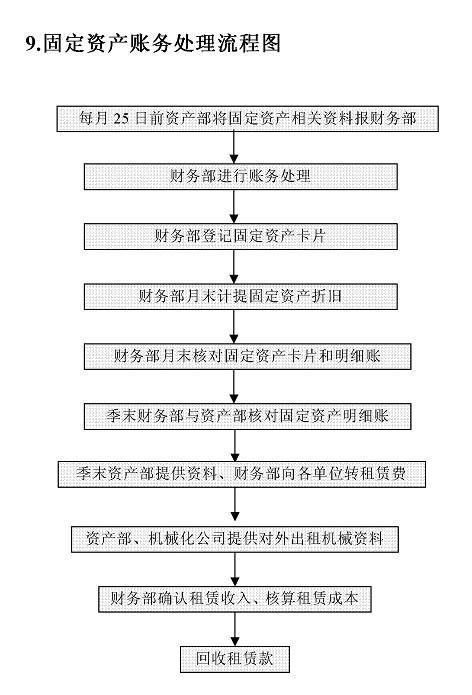残保金会计分录最新，科技智能引领，保障未来生活