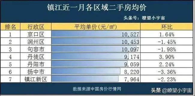 丹阳最新二手房，与自然美景相遇，寻找内心宁静之所