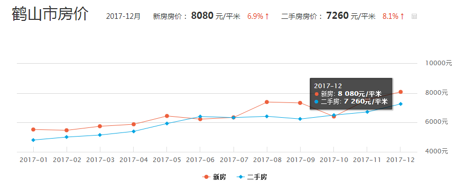 鹤山市楼价走势及温馨故事揭秘