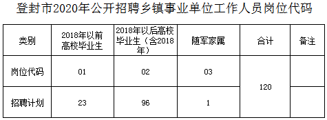 登封市区最新招聘信息及其背后的温情故事
