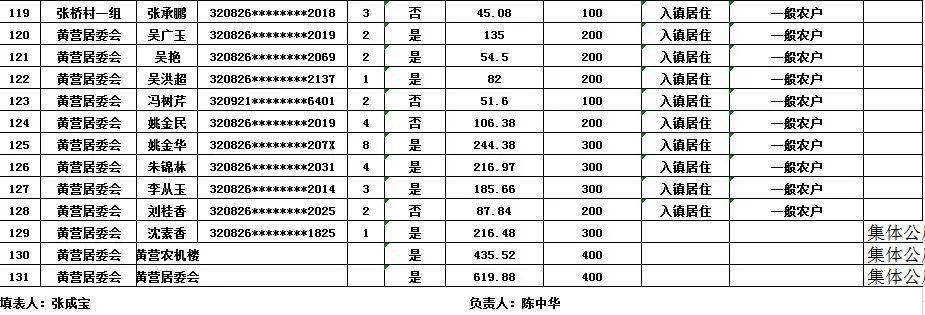 涟水最新工程款房，投资新热点，品质生活的优选